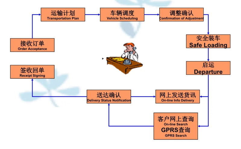 苏州到雁峰搬家公司-苏州到雁峰长途搬家公司