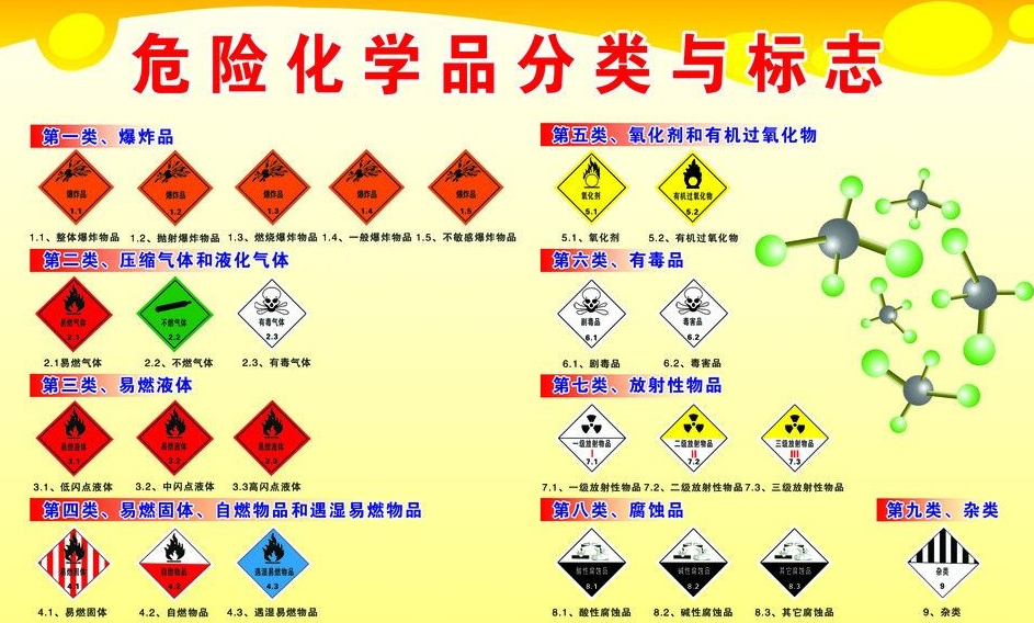 上海到雁峰危险品运输